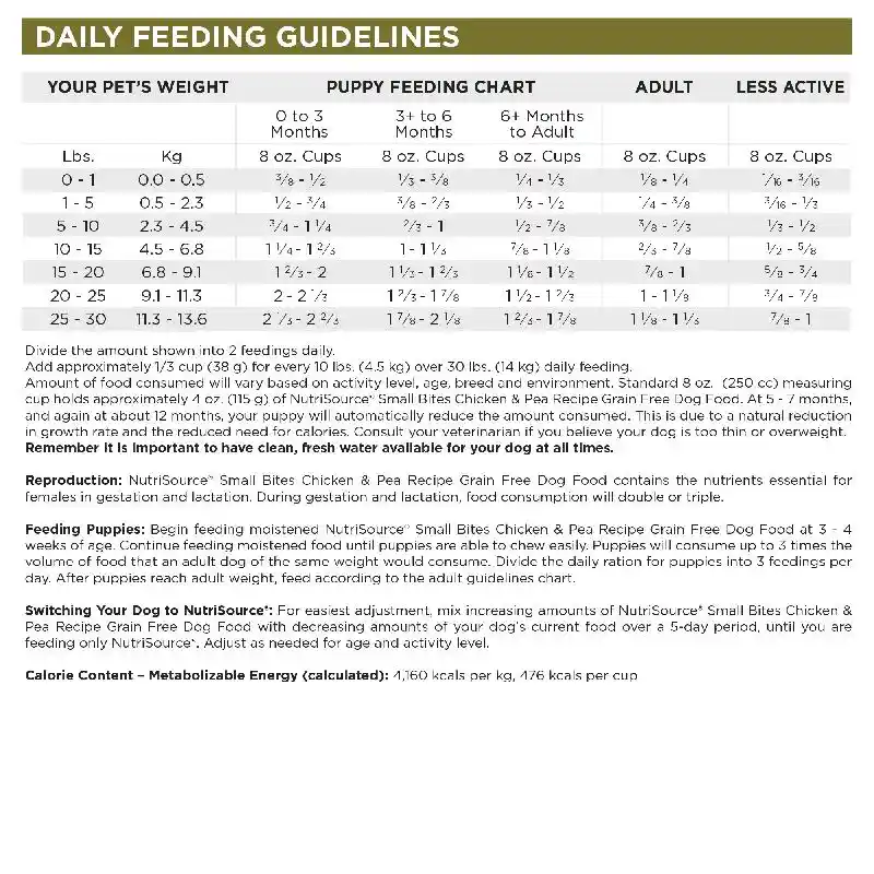 Nutrisource Dog Gf Sb Chicken 12#