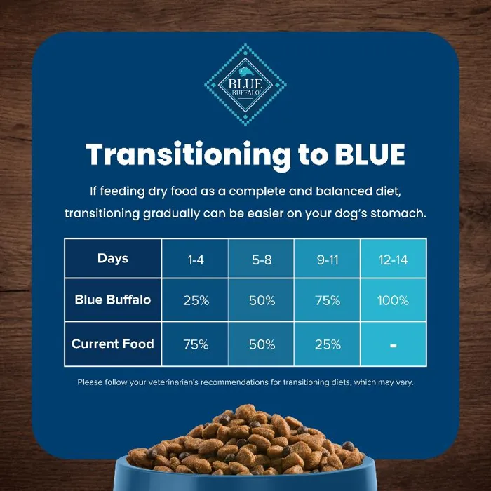 Blue Buffalo Life Protection Formula Healthy Weight Chicken & Brown Rice Adult Dog Food 30-lb
