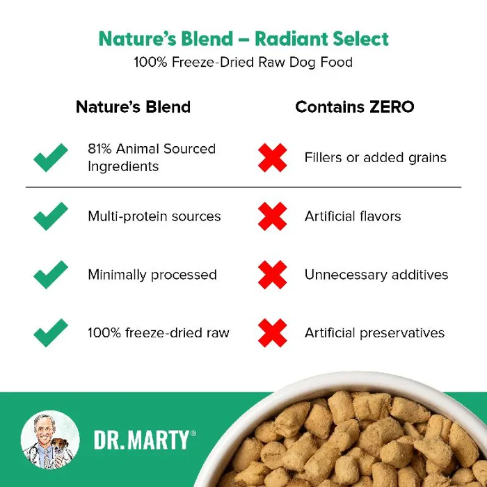 Dr. Marty FD Dog Radiant Select 48oz