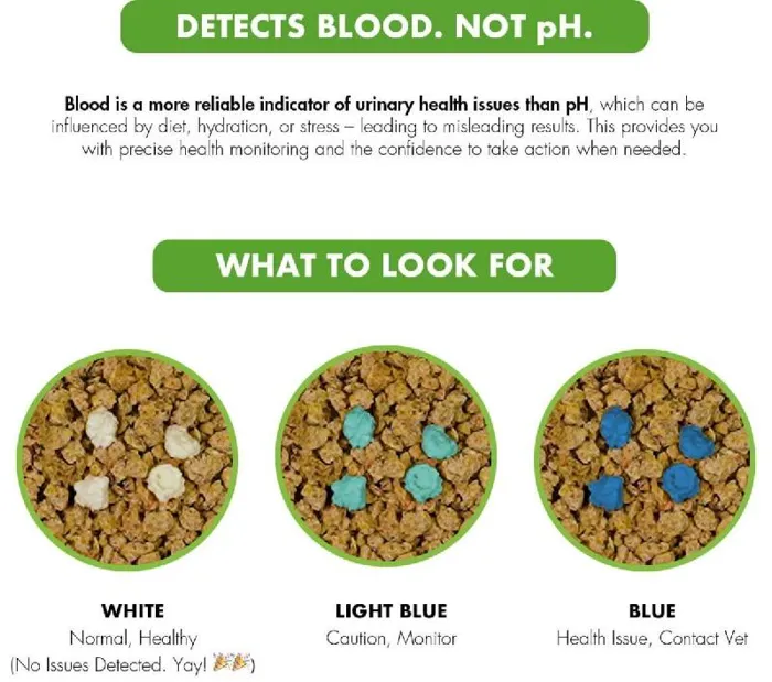 Worlds Best Cat Litter Boosters Health Check In 8/