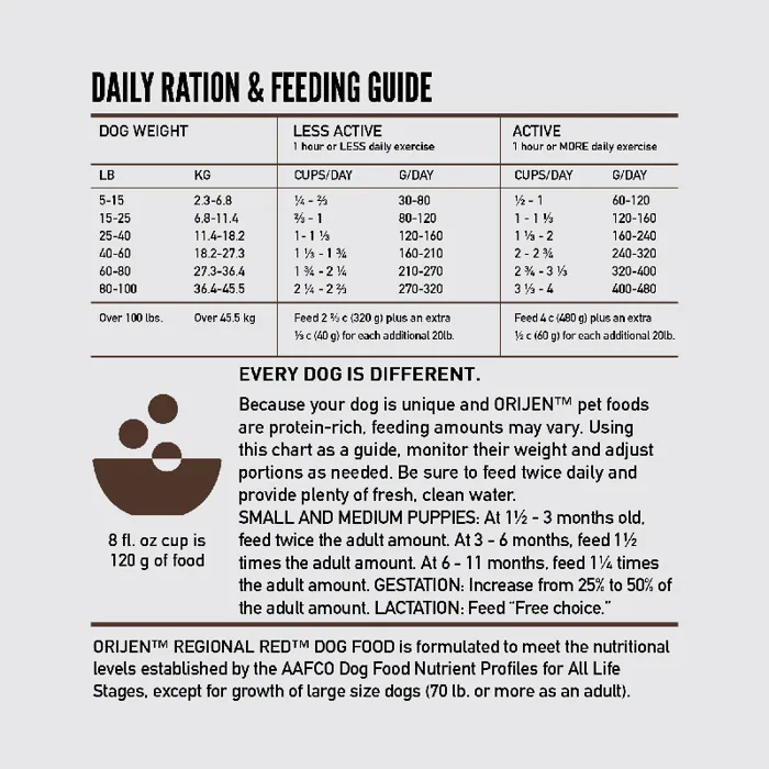 Dry Dog Food, Regional Red, Grain Free 4.5-lb
