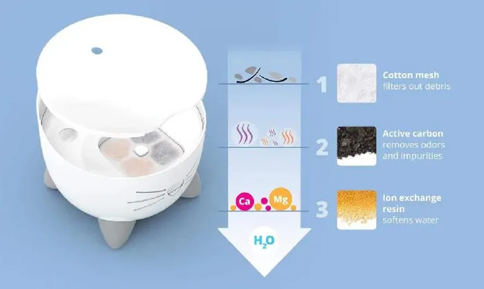 Catit Pixi Fountain Blue