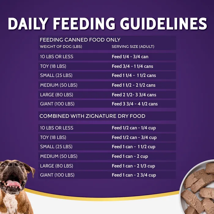 Zignature Turkey Dog Can 13oz