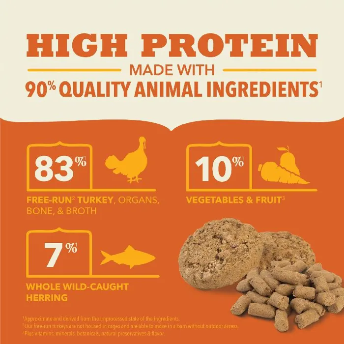 Acana Freeze Dried Patties Turkey 14-oz