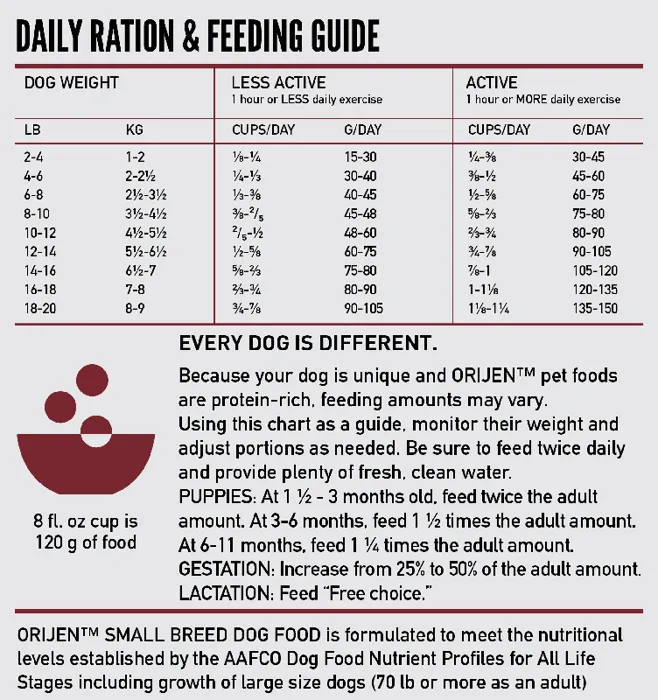 Orijen Dog Small Breed 10#