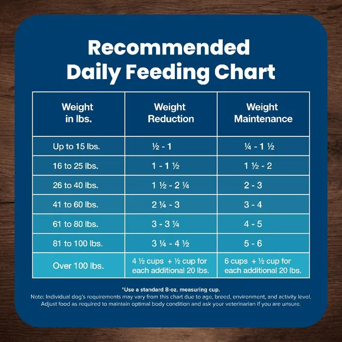 Blue Buffalo Life Protection Formula Healthy Weight Chicken & Brown Rice Adult Dog Food 30-lb